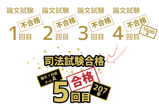 2021年司法試験 応用インプット アウトプット講座 柏谷メソッド司法試験対策講座