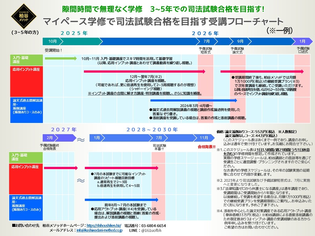 法律知識ゼロから弁護士になる講座 | 司法試験対策・予備試験